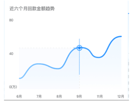 crm系统